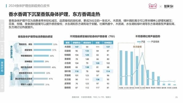 洞察赛道新增长点，《2024身体护理趋势报告》发布