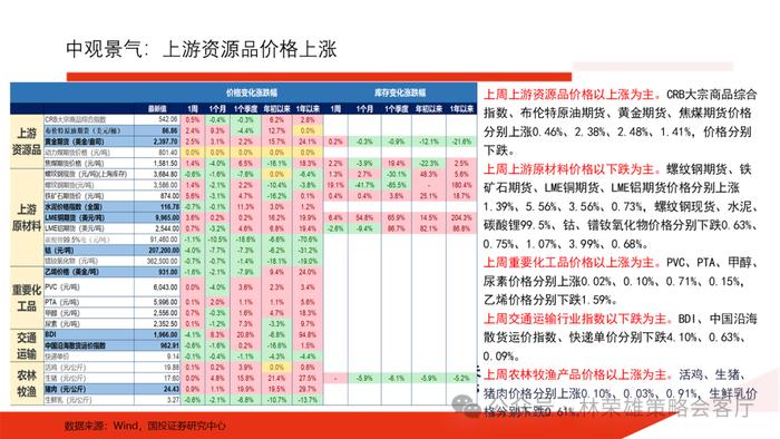 【国投证券策略】历届三中全会后，A股市场如何演绎？