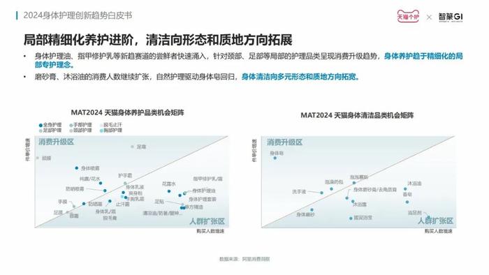 洞察赛道新增长点，《2024身体护理趋势报告》发布