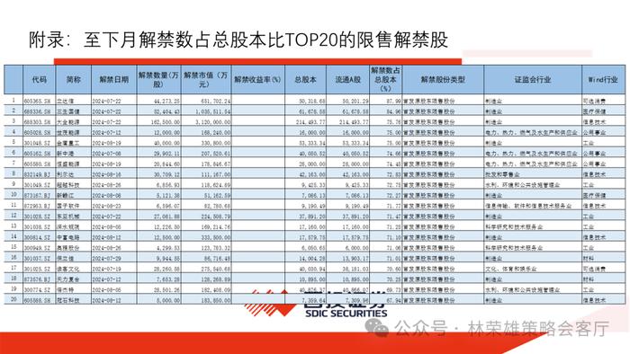 【国投证券策略】历届三中全会后，A股市场如何演绎？