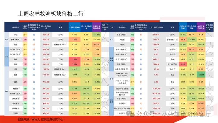 【国投证券策略】历届三中全会后，A股市场如何演绎？