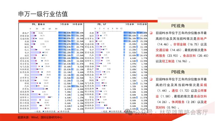 【国投证券策略】历届三中全会后，A股市场如何演绎？