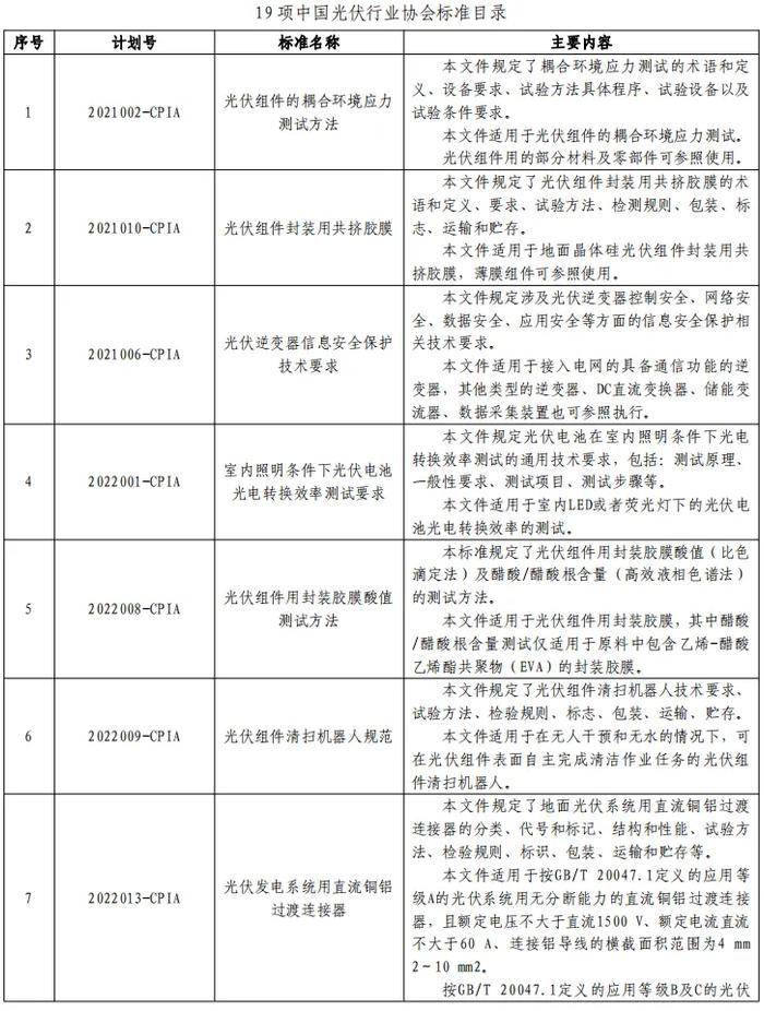 19项中国光伏行业协会标准报批公示