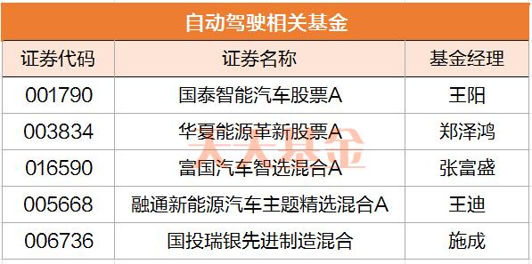 A股下跌还能创新高的基金 都有这些特征！