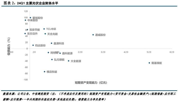 建投晶硅光伏 · 工信部《规范条件》征求意见，光伏下一步棋该怎么走？