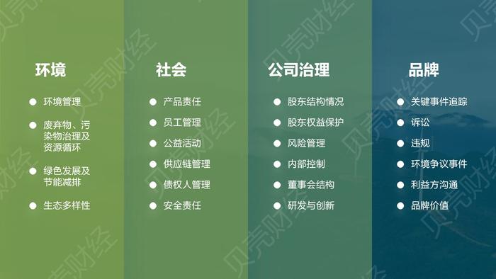 贝壳财经民营上市公司ESG质量报告