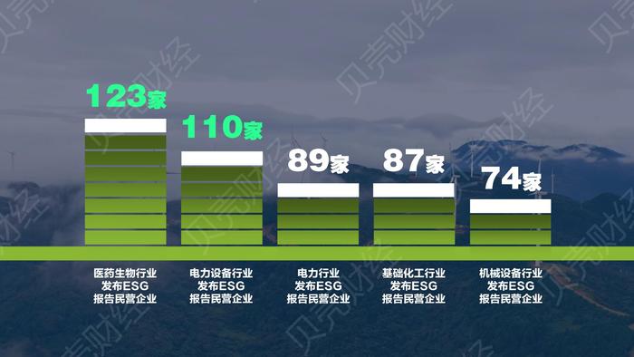 贝壳财经民营上市公司ESG质量报告