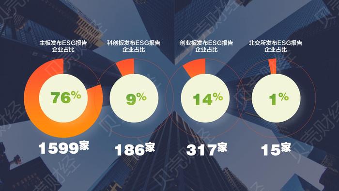 贝壳财经民营上市公司ESG质量报告