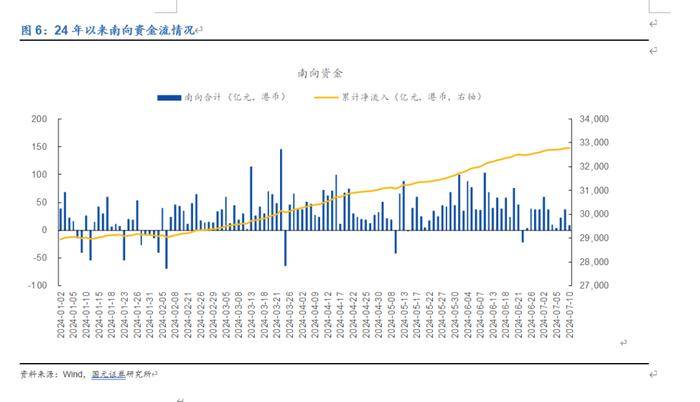 【国元研究 · 金工】20240710市场复盘：指数再度回调，市场午后走弱