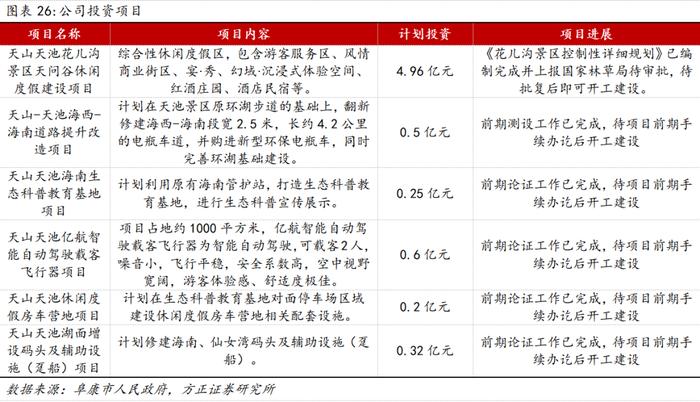 深度 | 西域旅游：立足天山天池根基稳健，布局新项目+低空助力成长