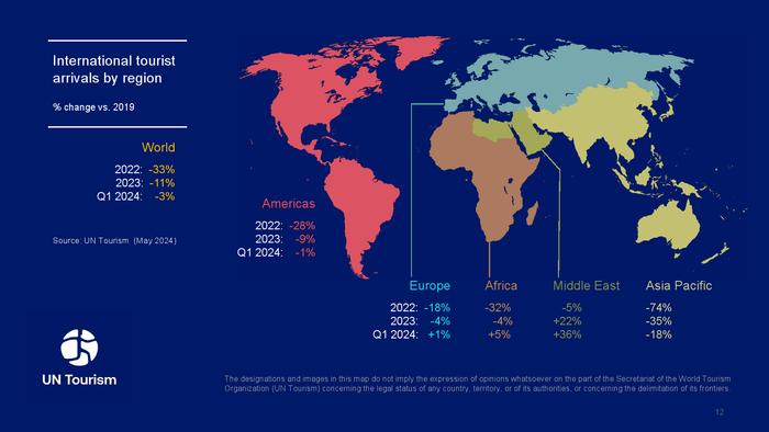 联合国旅游组织：2024年世界旅游晴雨表