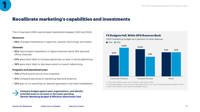 Gartner：2023年营销预算与策略报告