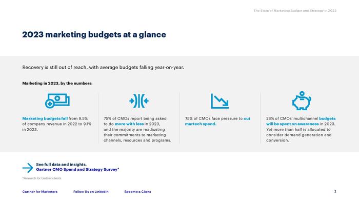 Gartner：2023年营销预算与策略报告