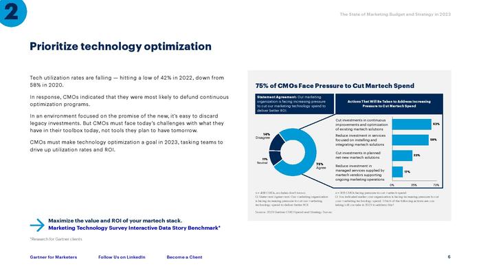 Gartner：2023年营销预算与策略报告