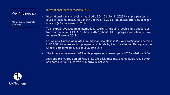 联合国旅游组织：2024年世界旅游晴雨表