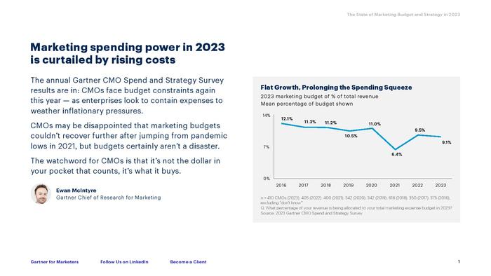 Gartner：2023年营销预算与策略报告