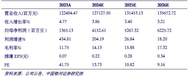 【银河环保公用陶贻功】公司深度丨大唐发电 (601991)：大唐集团旗下综合电力平台，火电盈利修复空间大