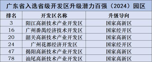 早安，阳江 | 粤西唯一！我市这个区上榜“百强”名单