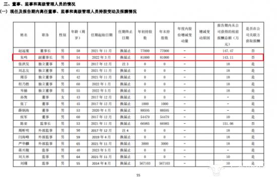 紫金农商银行副董事长朱鸣薪酬143.11万 为何不当莱商银行行长？