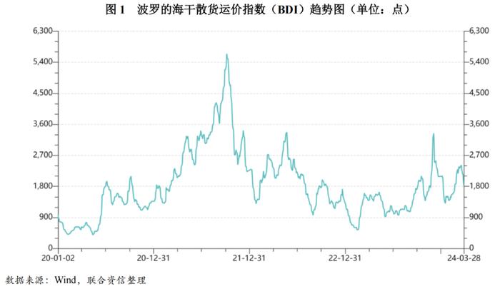 【行业研究】2024年海运行业分析