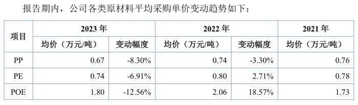 能之光闯关北交所IPO：受理前大宗交易频发，未来需一笔资金回购赣州厂房