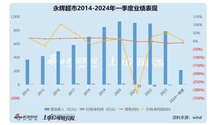 新经济观察｜永辉超市陷入闭店潮，胖东来的“爆改”能否成为灵丹妙药？