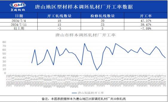 国内型钢周盘点：期货承压下行 现货成交低迷