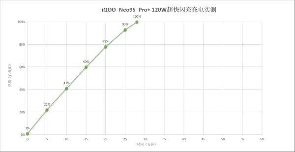 iQOO Neo9S Pro+上手：同档最香的骁龙8 Gen3手机