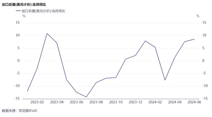 突破21万亿元！上半年我国外贸进出口规模创历史同期新高，船舶出口同比增长91.1%