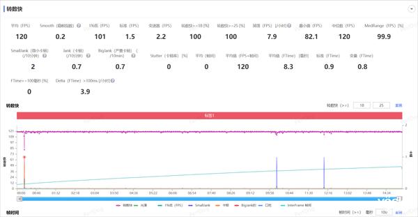 iQOO Neo9S Pro+上手：同档最香的骁龙8 Gen3手机