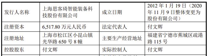 又一IPO终止！过会逾13个月未能提交注册，对宁德时代有重大依赖