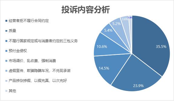 江苏省南京市消协发布6月汽车消费投诉分析：奥迪投诉量最多