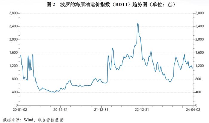 【行业研究】2024年海运行业分析