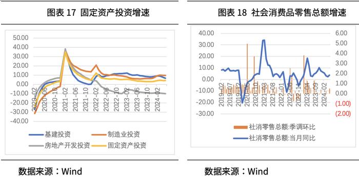 方禾智库丨2024年三季度大类资产配置展望