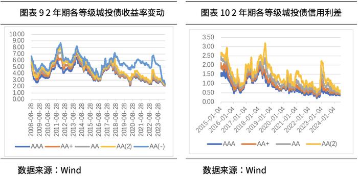 方禾智库丨2024年三季度大类资产配置展望