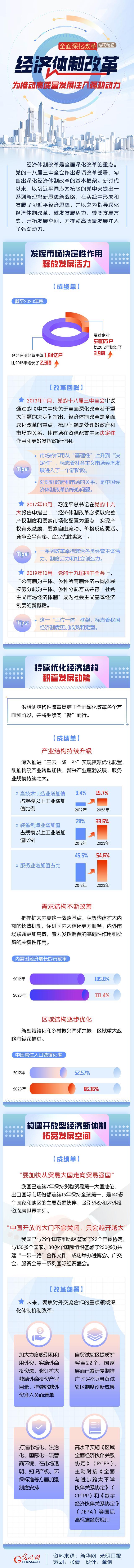 经济体制改革：为推动高质量发展注入强劲动力