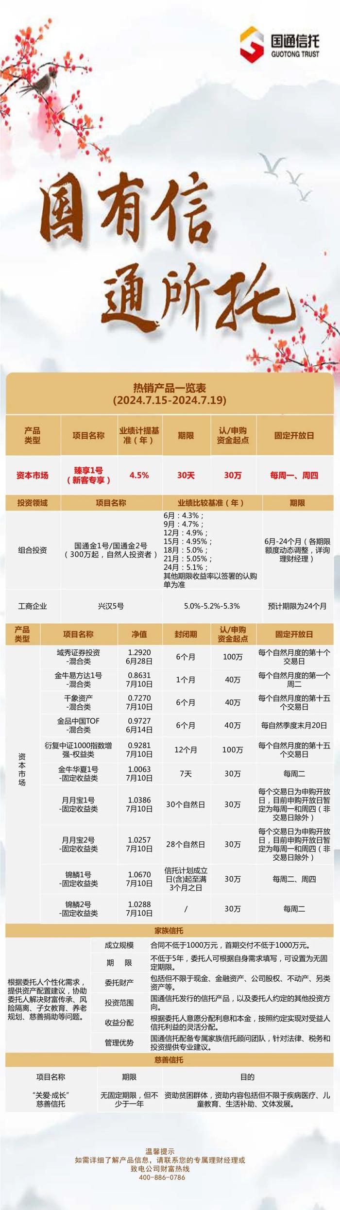 一周财富产品推荐2024.07.15-2024.07.19