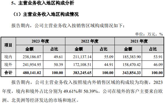 重研发、走出去：绿联科技“AI+硬件”时代的突围路径