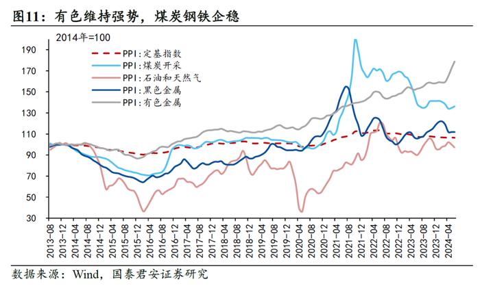 【国君宏观】“提前还贷”是制约通胀弹性的关键——2024年6月通胀数据点评