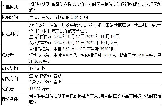 2023上市公司乡村振兴最佳实践案例｜保“价”护“农”产业兴 华安证券“保险+期货”服务乡村振兴