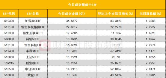 【数据看盘】IF期指空头大幅加仓 龙虎榜机构、游资活跃度逆势下降