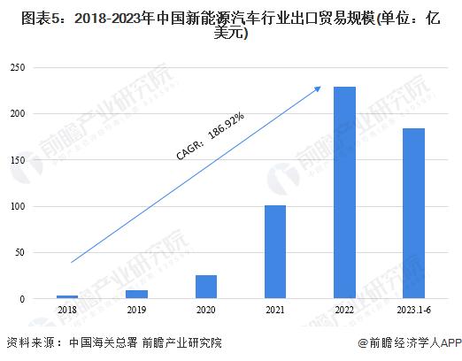 奇瑞总经理：中国车企内卷已经向海外蔓延，对中国品牌海外形象造成不利影响【附新能源汽车进出口情况分析】