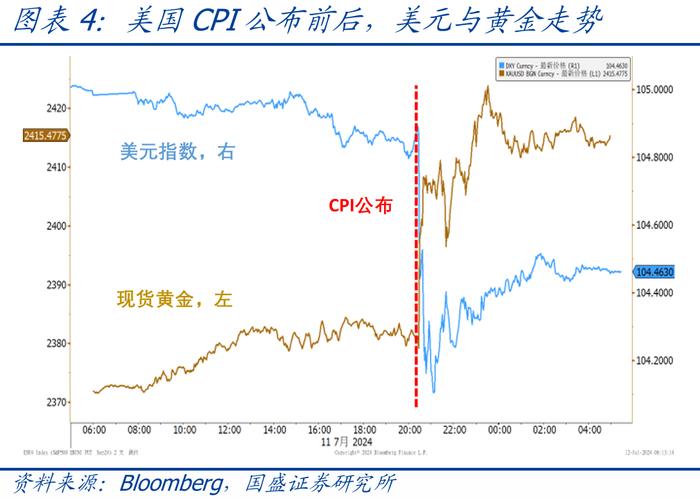 美国CPI连续回落，9月降息预期已打满【国盛宏观熊园团队】