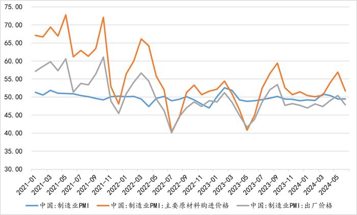 云南信托研报|地产市场有所触底 ，债券市场持续向好