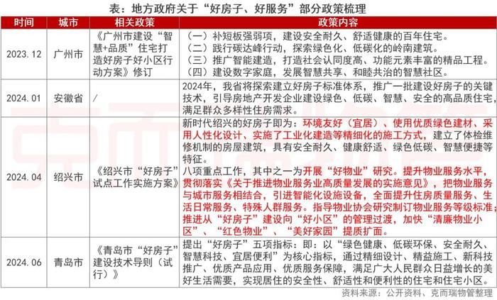 上半年都有哪些政策与物管行业息息相关......丨年中总结①