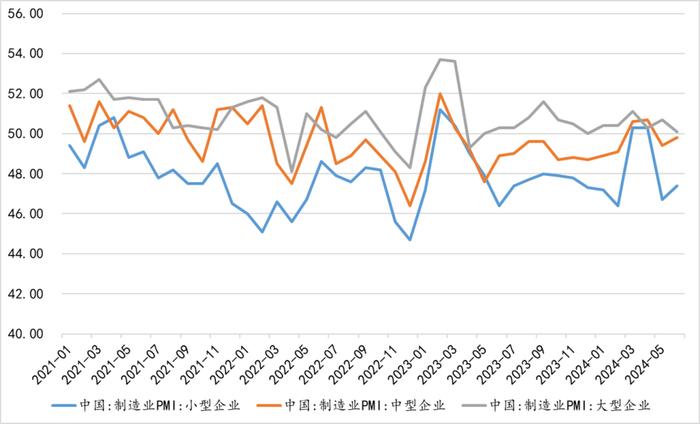 云南信托研报|地产市场有所触底 ，债券市场持续向好