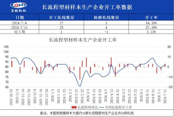 国内型钢周盘点：期货承压下行 现货成交低迷