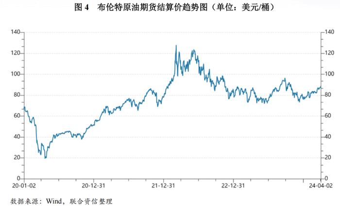 【行业研究】2024年海运行业分析