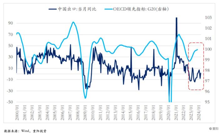 重阳投资王庆：否极泰来？当前资本市场前景展望