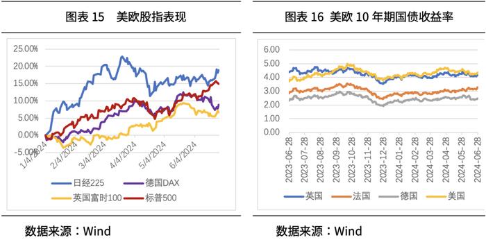 方禾智库丨2024年三季度大类资产配置展望